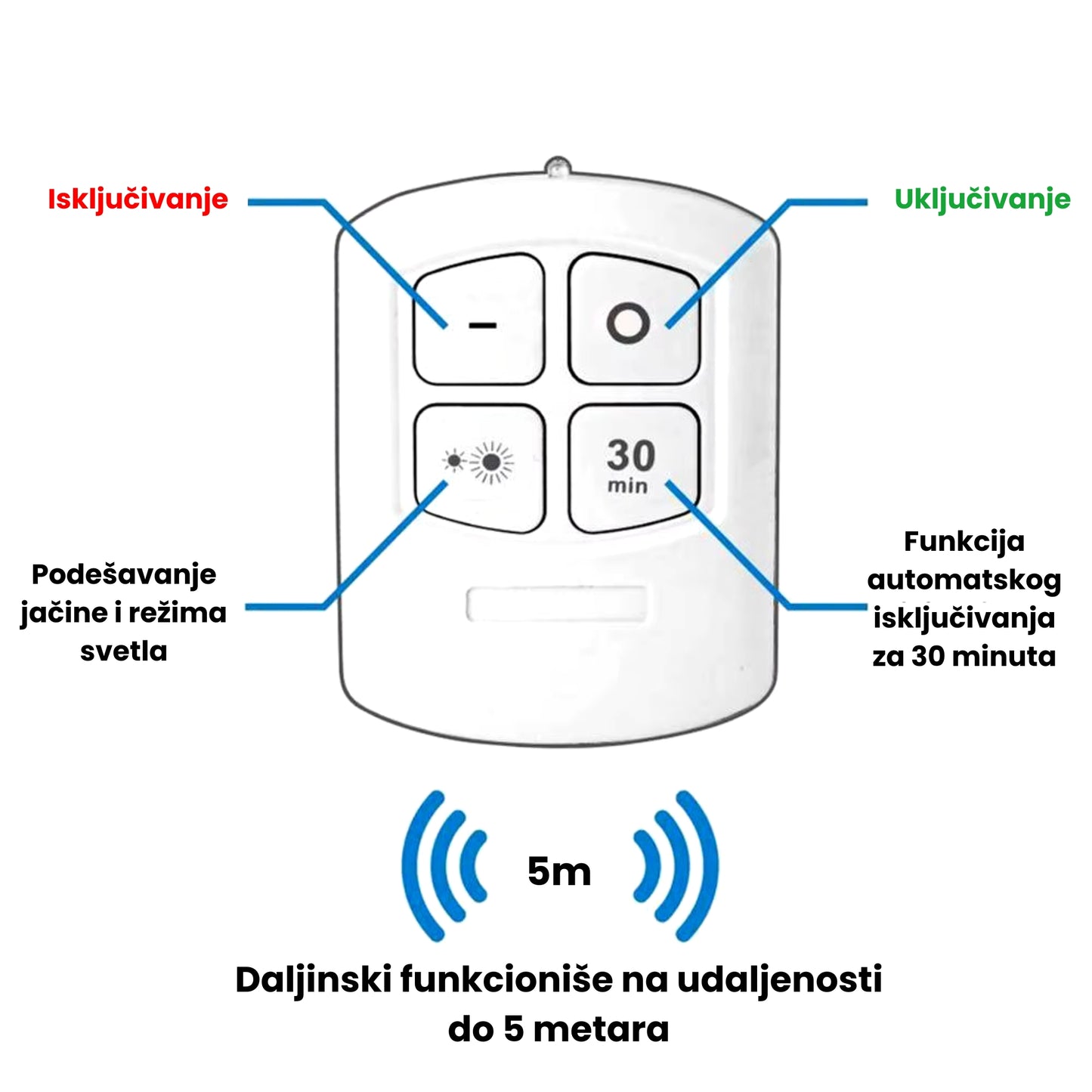 SmartLight - 3 Samolepljiva LED Svetla + Daljinski upravljač